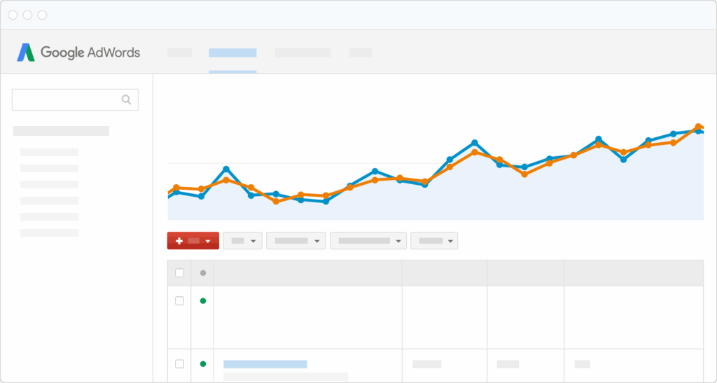 Google AdWords interface with a rising performance graph showing campaign metrics over time