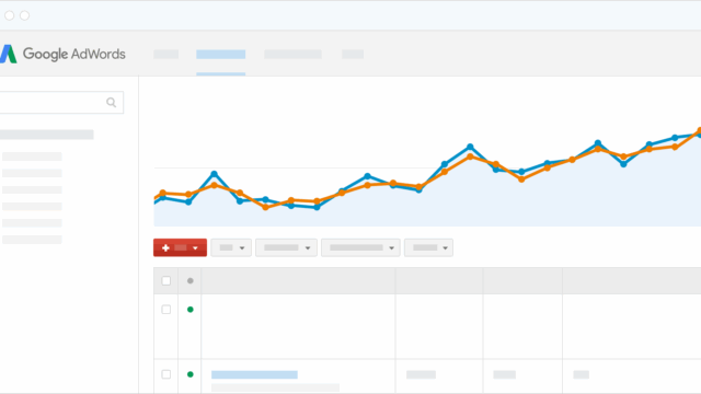 Google AdWords interface with a rising performance graph showing campaign metrics over time