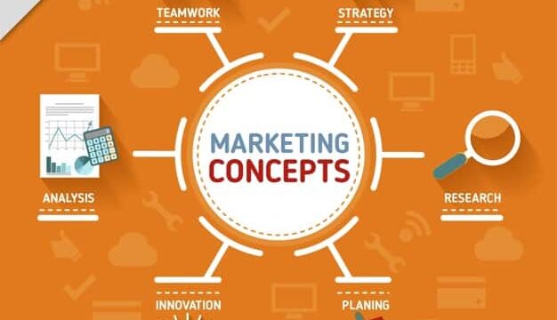 Marketing concepts diagram on orange background showing teamwork, strategy, analysis, research, innovation and planning