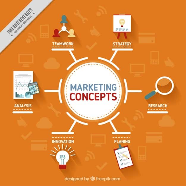 Marketing concepts diagram on orange background showing teamwork, strategy, analysis, research, innovation and planning