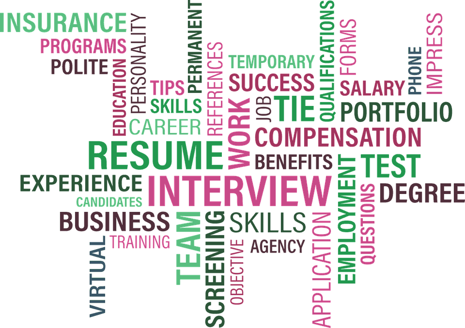 Word cloud of recruitment and employment terms including Resume, Interview, Skills, Career and Benefits