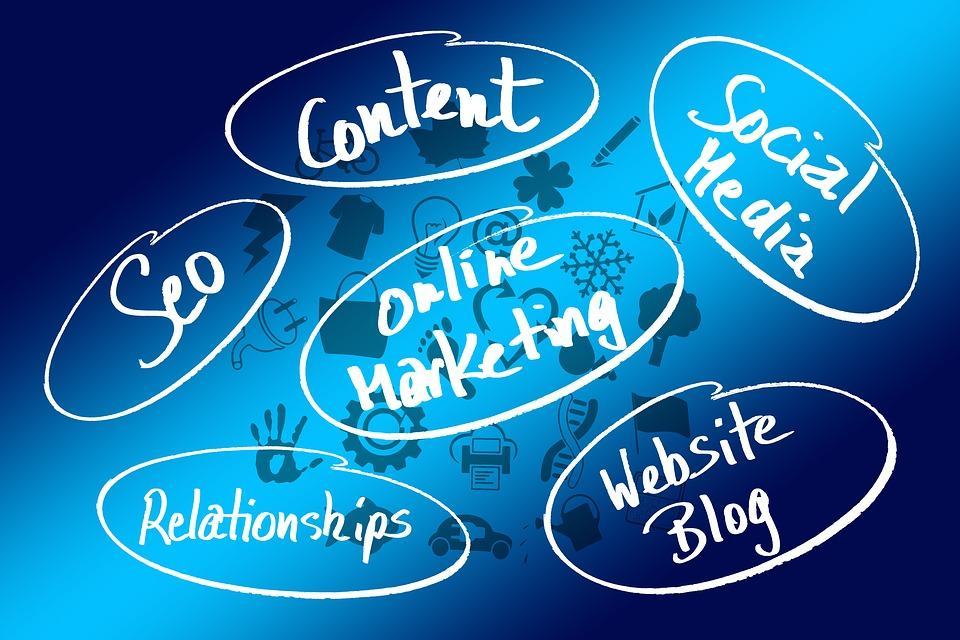Mind map diagram on blue background with Online Marketing at the centre linked to SEO, Content, Social Media, Relationships, and Website Blog