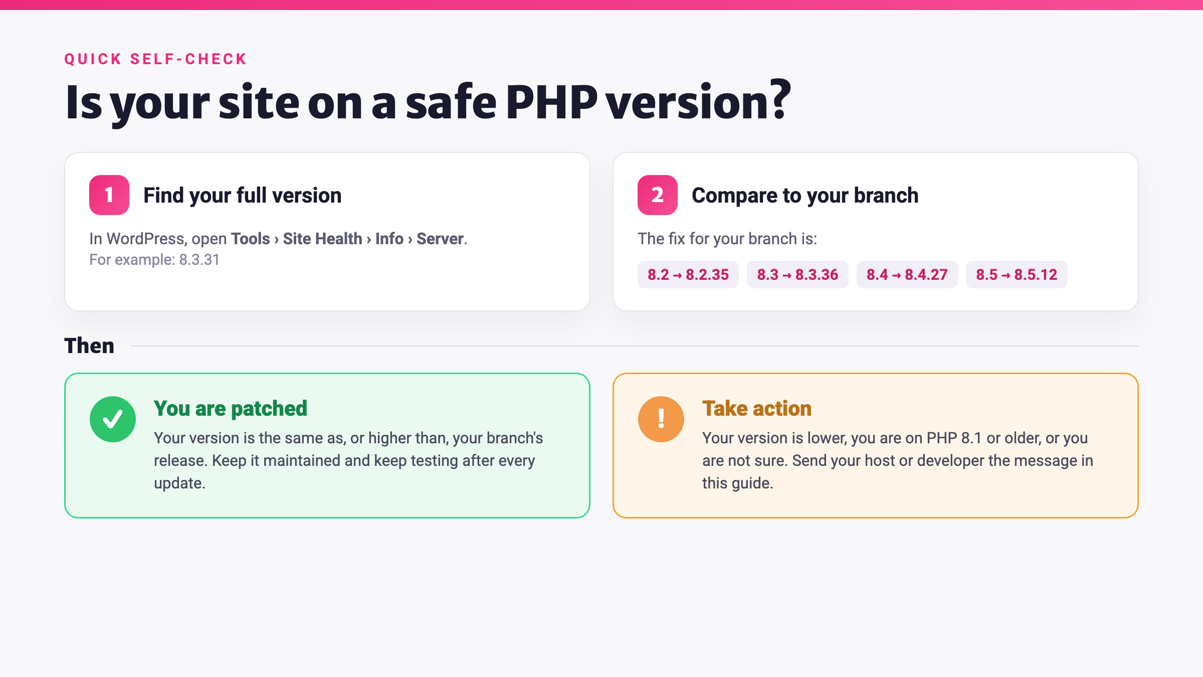 Decision guide: find your PHP version, compare it to your branch's fixed release, then you are either patched or should contact your host